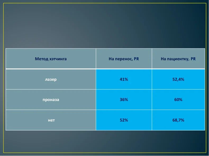 Статистика по методам хэтчинга